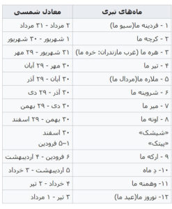 گاهشمار طبری